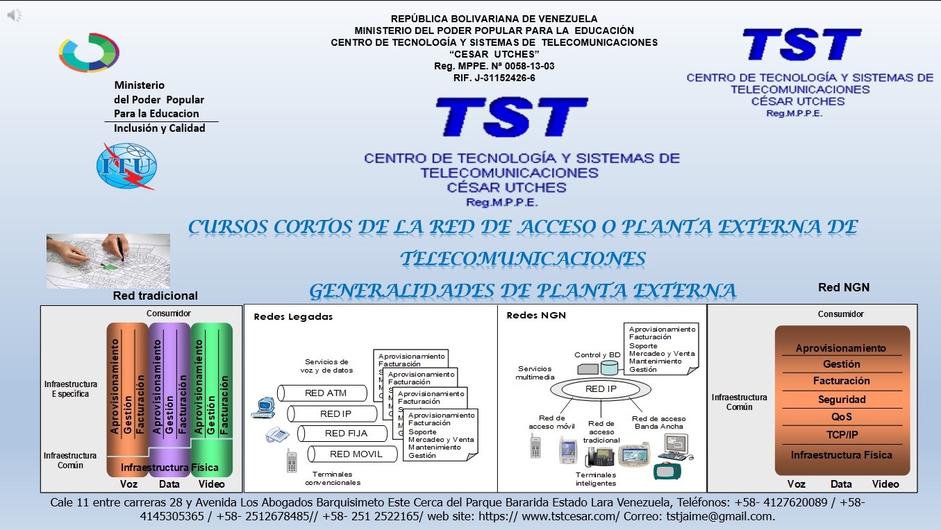 GENERALIDADES DE PLANTA EXTERNA 
